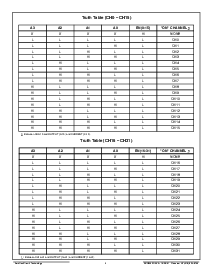 浏览型号ACT8502-T的Datasheet PDF文件第6页