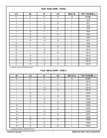 浏览型号ACT8505-T的Datasheet PDF文件第6页