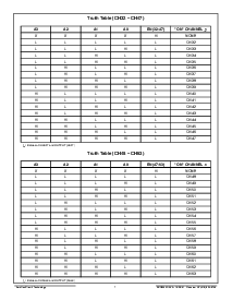 浏览型号ACT8505-T的Datasheet PDF文件第7页
