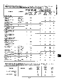 浏览型号ADC1005CCV的Datasheet PDF文件第3页