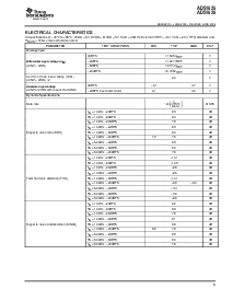 浏览型号ADS1626IPAPT的Datasheet PDF文件第3页