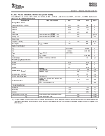 浏览型号ADS1626IPAPT的Datasheet PDF文件第5页