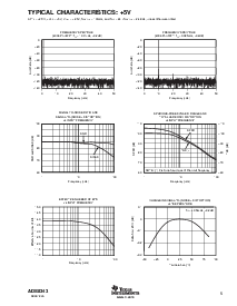 浏览型号ADS8343E/2K5的Datasheet PDF文件第5页