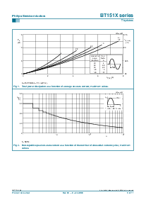 浏览型号BT151X-650的Datasheet PDF文件第3页