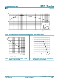 浏览型号BT151X-650的Datasheet PDF文件第4页