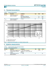 浏览型号BT151X-650R的Datasheet PDF文件第5页