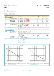 浏览型号BT151X-650R的Datasheet PDF文件第6页