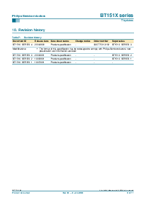 浏览型号BT151X-650R的Datasheet PDF文件第9页