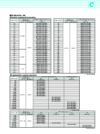 浏览型号MCH185CN103CC的Datasheet PDF文件第2页