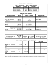 浏览型号CD4015BMS的Datasheet PDF文件第5页