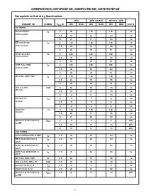 浏览型号CD74HCT40105ME4的Datasheet PDF文件第7页