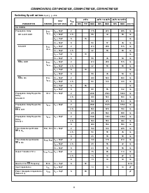 浏览型号CD74HCT40105ME4的Datasheet PDF文件第8页