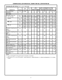 浏览型号CD74HCT40105ME4的Datasheet PDF文件第9页