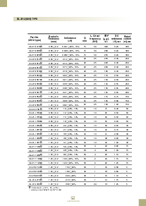 ͺ[name]Datasheet PDFļ3ҳ