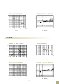ͺ[name]Datasheet PDFļ7ҳ