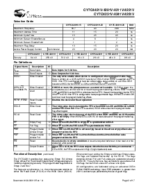 浏览型号CY7C4251V-25AC的Datasheet PDF文件第2页