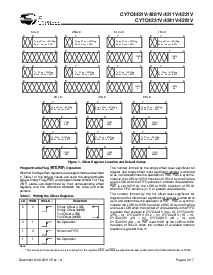 浏览型号CY7C4251V-25AC的Datasheet PDF文件第4页