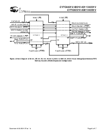 浏览型号CY7C4251V-25AC的Datasheet PDF文件第6页