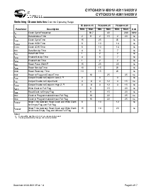 浏览型号CY7C4251V-25AC的Datasheet PDF文件第8页