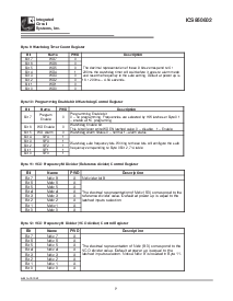 浏览型号ICS950602的Datasheet PDF文件第7页