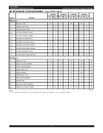 浏览型号IDT71256SA的Datasheet PDF文件第4页