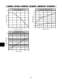 浏览型号1202UFD的Datasheet PDF文件第2页