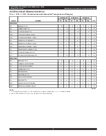 浏览型号IDT71V424S15PHI的Datasheet PDF文件第5页