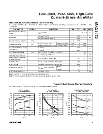 浏览型号MAX4172EUA的Datasheet PDF文件第3页