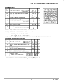 浏览型号MC74HC4051DW的Datasheet PDF文件第3页