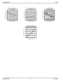 浏览型号MIC2505-2BN的Datasheet PDF文件第6页