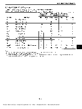 浏览型号CAT28C64A-25的Datasheet PDF文件第5页