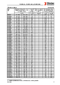 浏览型号P6KE30A的Datasheet PDF文件第3页