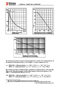 浏览型号P6KE30A的Datasheet PDF文件第4页