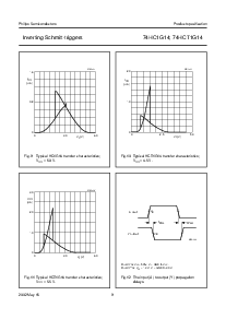 浏览型号74HCT1G14GW的Datasheet PDF文件第9页