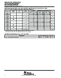 浏览型号SN74AHCT541DBR的Datasheet PDF文件第4页