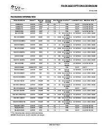 浏览型号SN74HC165PWT的Datasheet PDF文件第9页