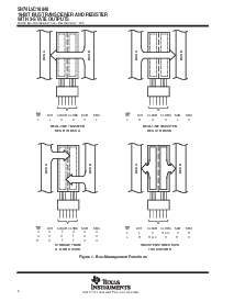 浏览型号SN74LVC16646DL的Datasheet PDF文件第2页