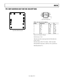浏览型号AD8205YR-REEL的Datasheet PDF文件第5页