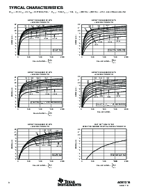 浏览型号ADS1216Y/250的Datasheet PDF文件第8页