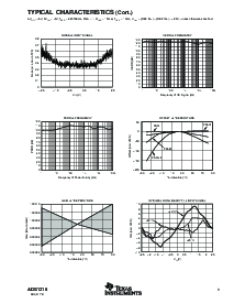 浏览型号ADS1216Y/250的Datasheet PDF文件第9页