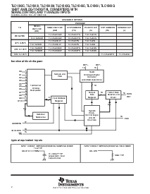 浏览型号TLC1543IN的Datasheet PDF文件第2页