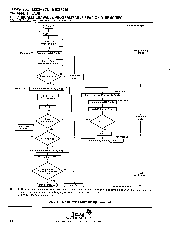 浏览型号TMS29F258-250的Datasheet PDF文件第4页