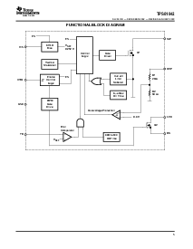 浏览型号TPS61042DRB的Datasheet PDF文件第5页