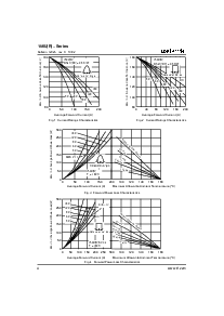浏览型号150UR100DM的Datasheet PDF文件第4页