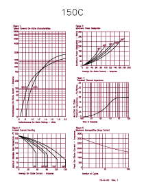 浏览型号150C100B的Datasheet PDF文件第3页
