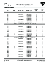 ͺ[name]Datasheet PDFļ2ҳ