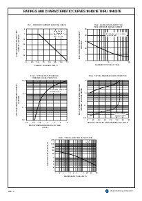 浏览型号1N4005E的Datasheet PDF文件第2页