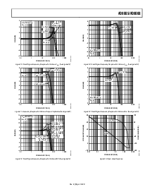 浏览型号AD8066AR的Datasheet PDF文件第9页