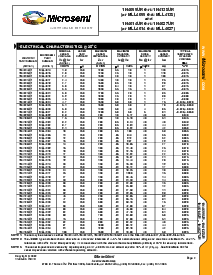 浏览型号1N4123UR的Datasheet PDF文件第2页