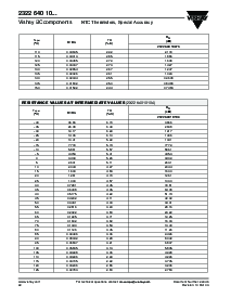 浏览型号232264010104的Datasheet PDF文件第4页